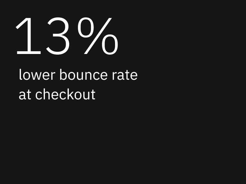 13% lower bounce rate at checkout