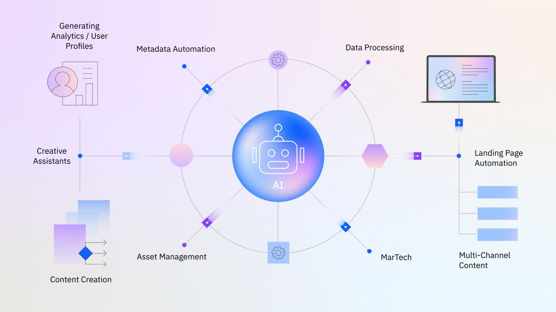 An infographic depicting the data science workflow.