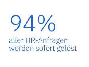 94% aller HR Anfragen werden sofort gelöst