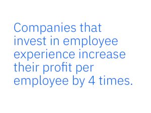Companies that invest in employee experience increase their profit per employee by 4 times.